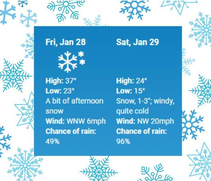 Toms River Snow Forecast for January 28 & 29 2022