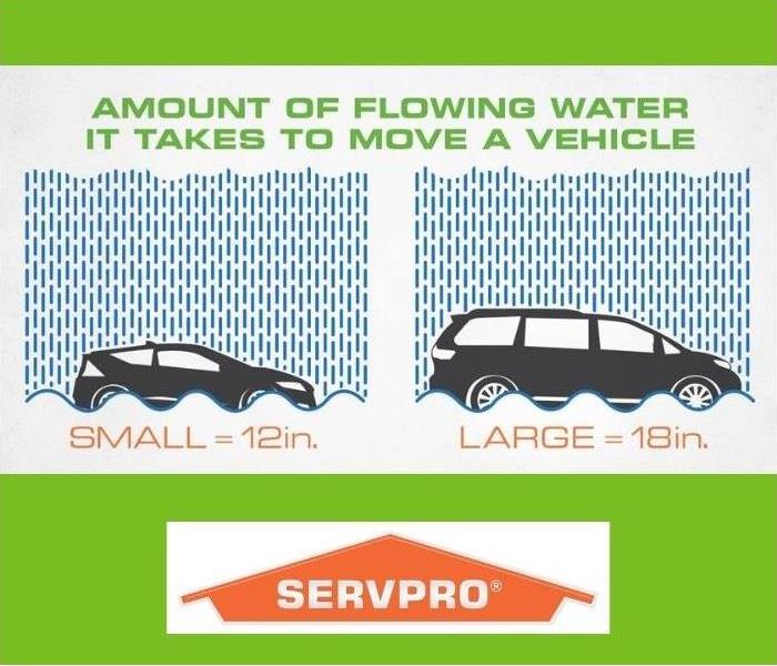 Amount of water it takes to move automobiles